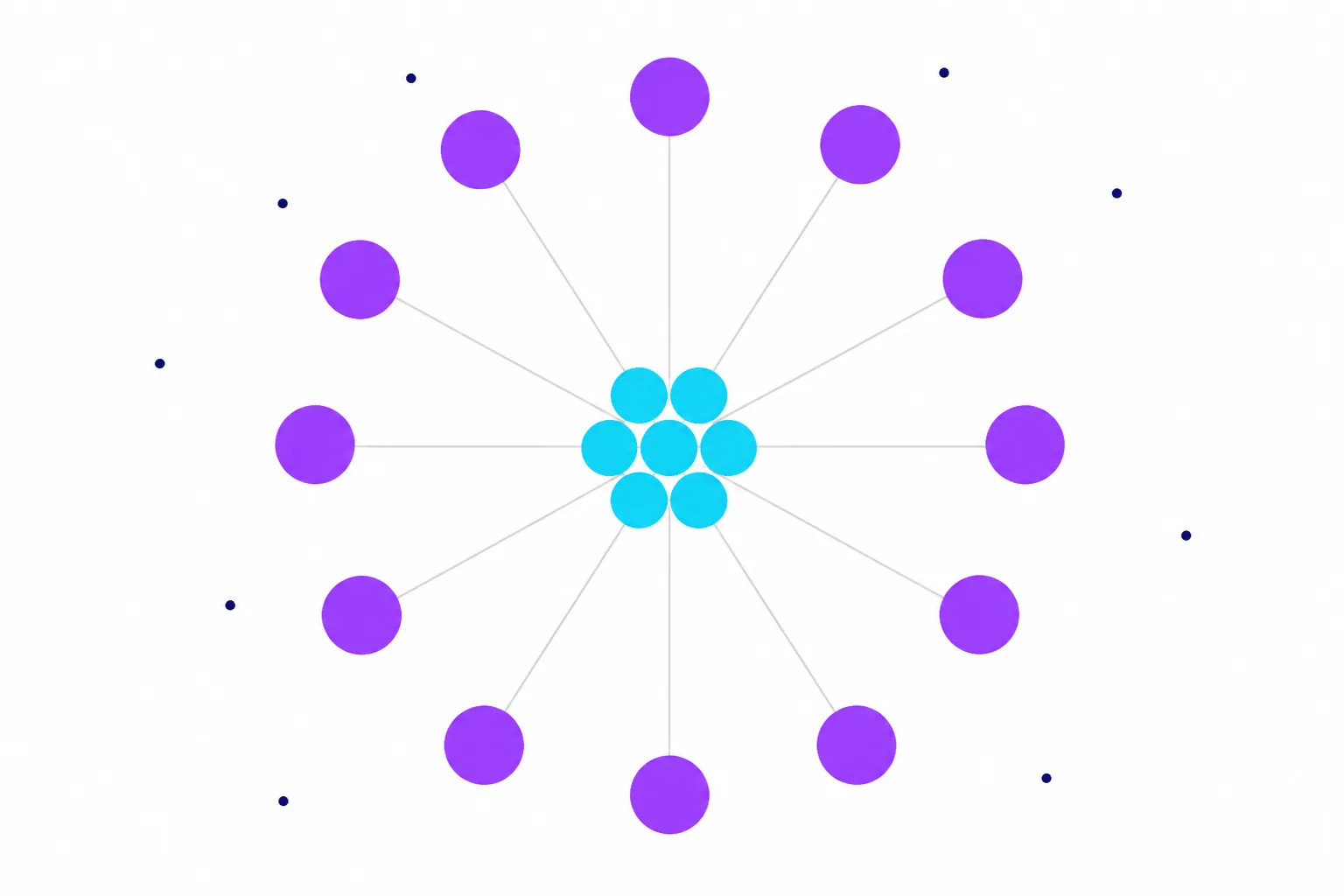 Purple nodes around a cyan cluster. Cover for 10 member retention strategies.
